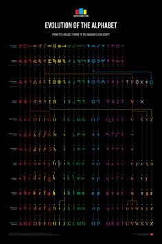 the evolution of the alphabet in color and black background with colorful letters, numbers, and symbols