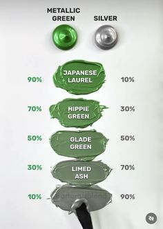 the different shades of green paint are labeled in this graphic above which is what they look like