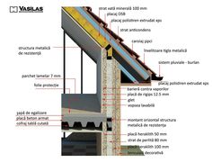 the structure of a building with all its components labeled in english and spanish on it