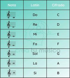 music notes with the names and symbols for each note in latin, latin or spanish