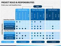 the project roles and responsibleities diagram is shown in this slide - by - slide presentation