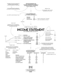 a diagram with the words detailed in black and white