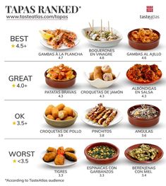 an image of different types of food on display in the menu for tapas ranked