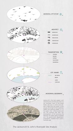 an info sheet with several different types of objects on it, including water and land