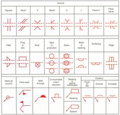 the symbols and their meanings are shown in red on this chart, which shows how to read