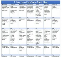 the 7 day low carb keto meal plan
