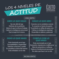 a poster with the words los 4 niveles de acttud