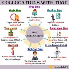 a poster with the words collocations with time on it and pictures of people