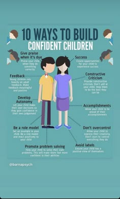 the top ten ways to build a confident children's life infographical poster