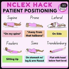 a poster with instructions on how to use the neck and back position for patient positions