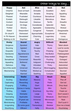 a chart with different words on it