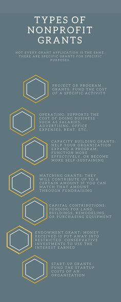 the types of nonprofit grants are shown in yellow and gray colors