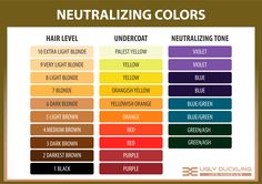 How to tone red and orange hair brown or dark blonde - Ugly Duckling Color Theory Hair, Purple Hair Toner, Red And Orange Hair, Orange To Blonde Hair, Hair Color Wheel, Toner For Blonde Hair, Blue Purple Hair, Hair Levels, Color Correction Hair