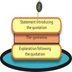 the three steps to writing an argument are shown in this graphic above which one is going up