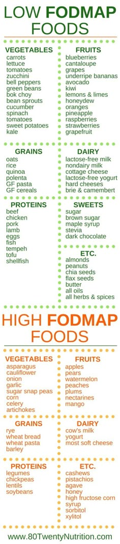 Low Fodmap Diet Food Lists, High Fodmap Foods, Fodmap Foods