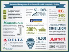 an info poster showing the benefits of travel and hospital profits