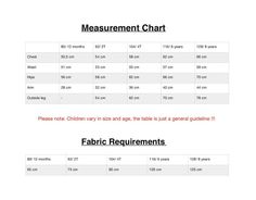 the measurement chart for fabric measurements