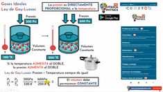 the diagram shows how to use an automatic pressure cooker for cooking and baking food