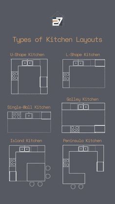 the types of kitchen layouts for each type of kitchen, including cabinets and drawers