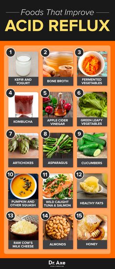 Here are the Best Foods that improve acid reflux symptoms #health #holistic #natural Acid Reflux Symptoms, Reflux Diet, Acid Reflux Diet, Reflux Symptoms, Inflammatory Foods, Acid Reflux