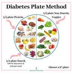 Plate Method, Diet Food List, Food Lists, Types Of Food, Blood Sugar, Health And Nutrition, Comfort Food