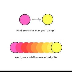 two circles that have different colors and the words what people see when you change