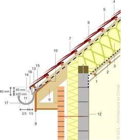 the diagram shows how to install an insulated roof