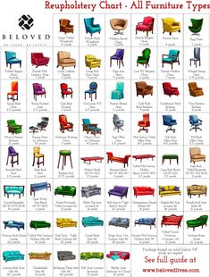 a table with different types of furniture on it and the names in each section below