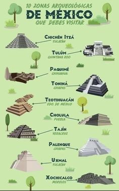 an info poster showing the different types of buildings and their names in english, spanish, and