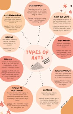 Beautiful, 11x17, aesthetically pleasing poster that clearly explains the different categories of Automatic Negative Thoughts (ANTs), a CBT tool for understanding the negative beliefs we hold about ourselves and the world. Great for teachers, school counselors, therapists, educators, etc.! Automatic Thoughts Cbt, Challenging Negative Thoughts Worksheets, Automatic Negative Thoughts Ants, Automatic Negative Thoughts Worksheet, Ants Printable, Automatic Negative Thoughts, Math Examples, Counselling Tools, Medicine Garden