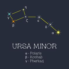 the ursa minorr is an astrologicalal star that can be seen in the sky