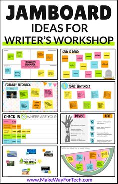 a poster with the words jamboard ideas for writer's workshop