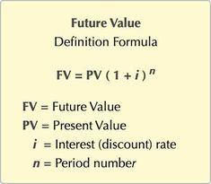 Formula for finding the future value (FV) of a given present value (PV). Future Value Formula, Time Value, Time Value Of Money, Value Investing, Math Methods, Business Case, Investing In Stocks, Math Tricks, Cash Flow