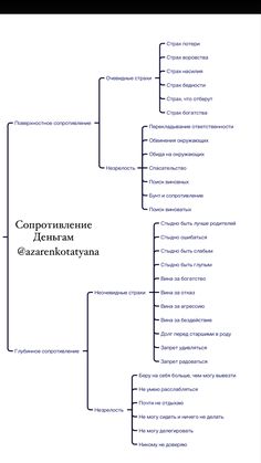 an image of a diagram with words in russian and english on the bottom right corner