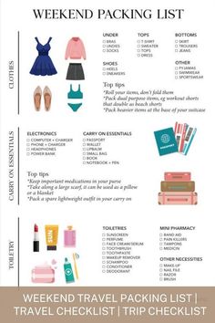 a travel checklist with the words weekend packing list