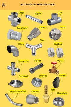 different types of pipe fittings are shown in this diagram, with the names and description below