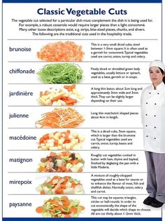 a woman standing in front of a poster with different types of vegetable cuts on it