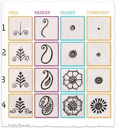 the numbers and symbols for different types of flowers are shown in this drawing lesson, which shows