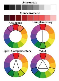 the color wheel for different types of colors