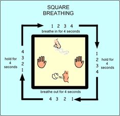 Square Breathing, Box Breathing, Calming Strategies, Elementary Counseling, School Social Work, Therapeutic Activities, Child Therapy