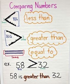 comparing numbers poster on white paper with writing