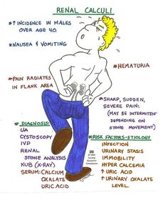 a drawing of a man's body with the words in different languages