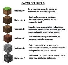 an image of some sort of cubes that are in different colors and sizes, with the words capas del suelo written below