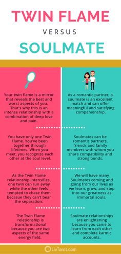 Twin Flame Love Quotes, Twin Flame Quotes, Tarot Business, Twin Flame Relationship, Soul Ties, Twin Souls, Twin Flame Love, Soulmate Love Quotes