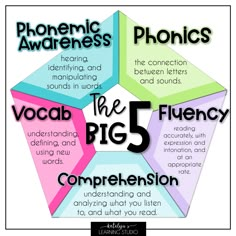 the big five words that are used to describe what they mean and how they use them