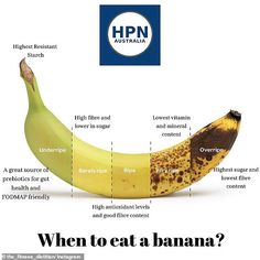 The nutrition truth about bananas Banana Health Benefits, Resep Smoothie, Banana Benefits, Makanan Diet, Food Info, A Banana, Food Facts