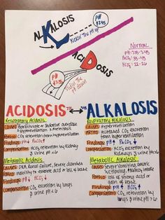 a piece of paper that has some writing on it with the words acidsis and alkalosis