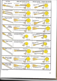 an open book with instructions on how to use wooden spoons and spatulas