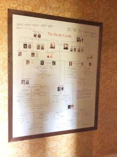 a large family tree hanging on the wall