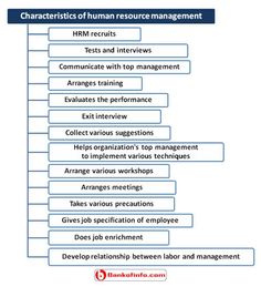 a flow diagram with the words hrm and other things to know about it on it